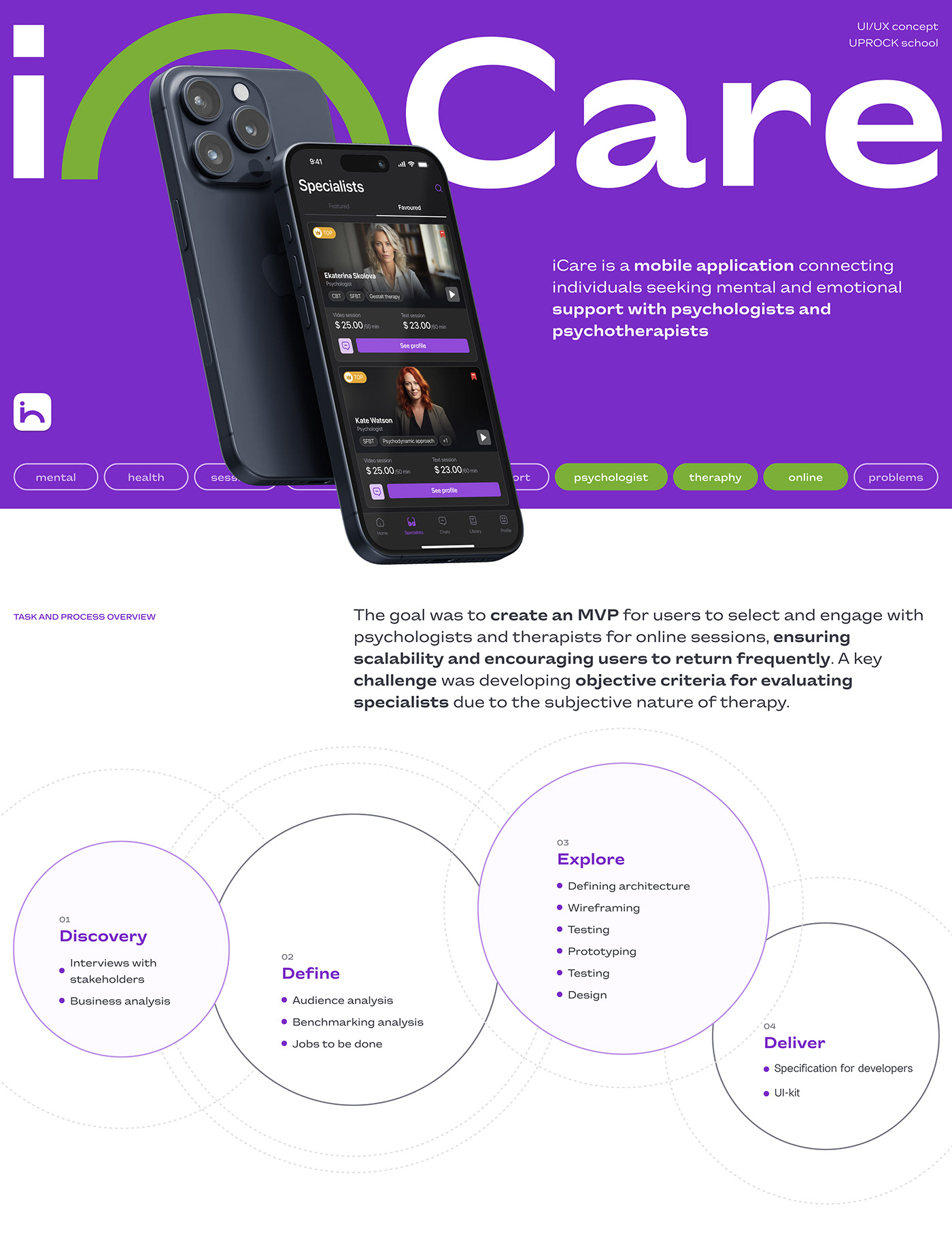 ux/ui ux UI/UX Mobile app Case Study user interface psychology design visual identity application mobile