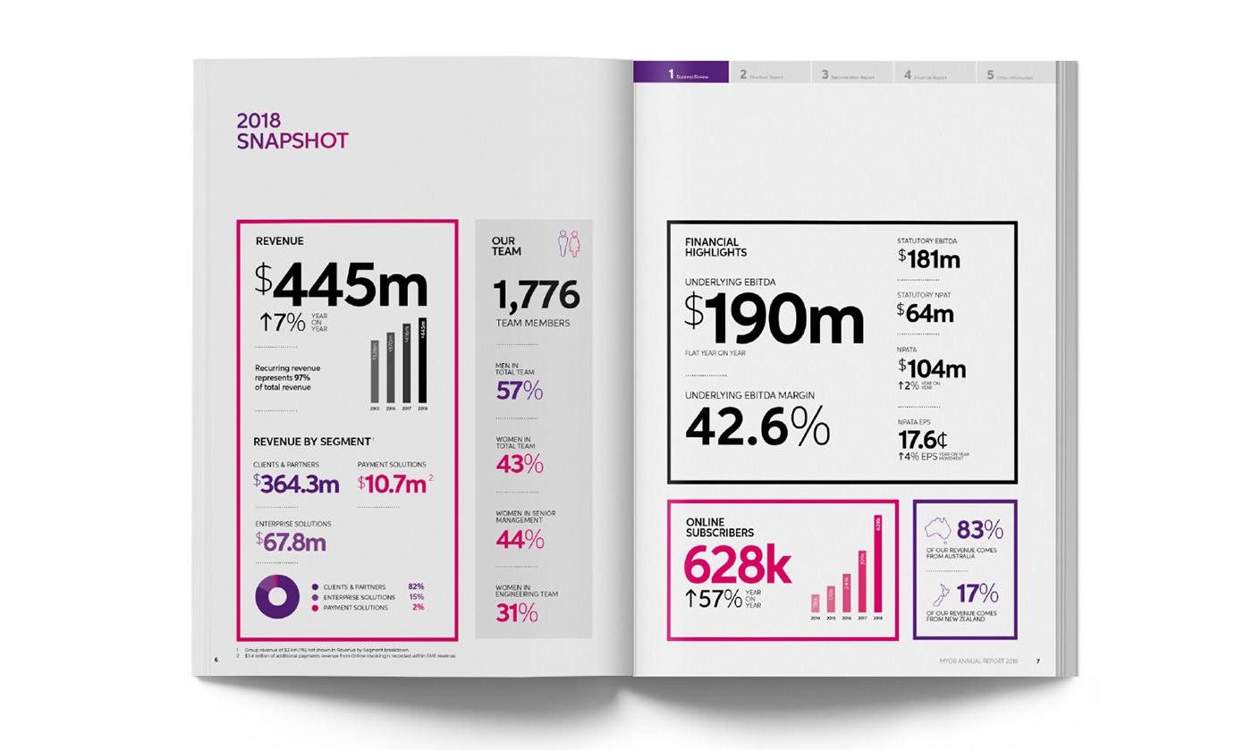 annual report graphic design  branding  art direction  typography   typesetting MYOB Sydney Design