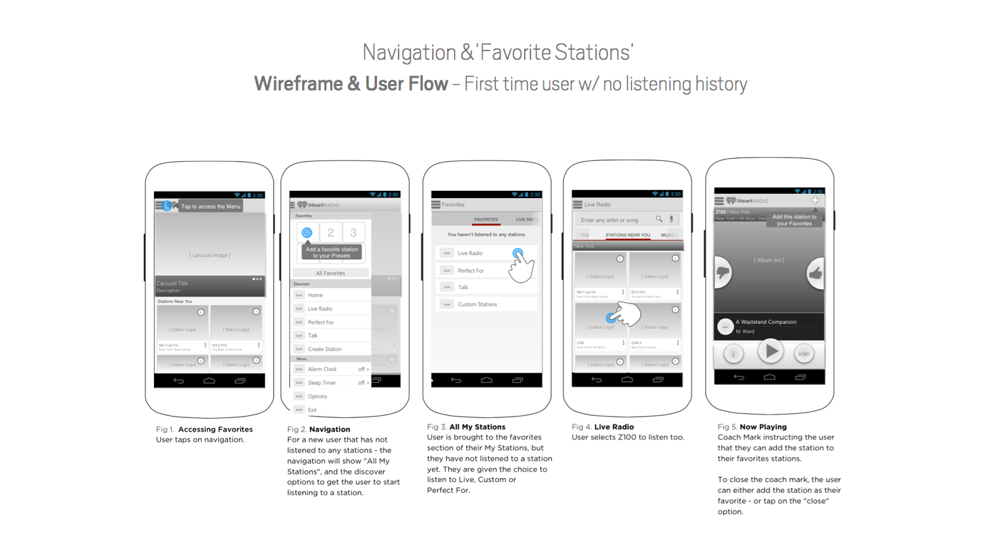 iheartradio ux wireframing android UI interaction mobile app kitkat spotify rdio google Radio
