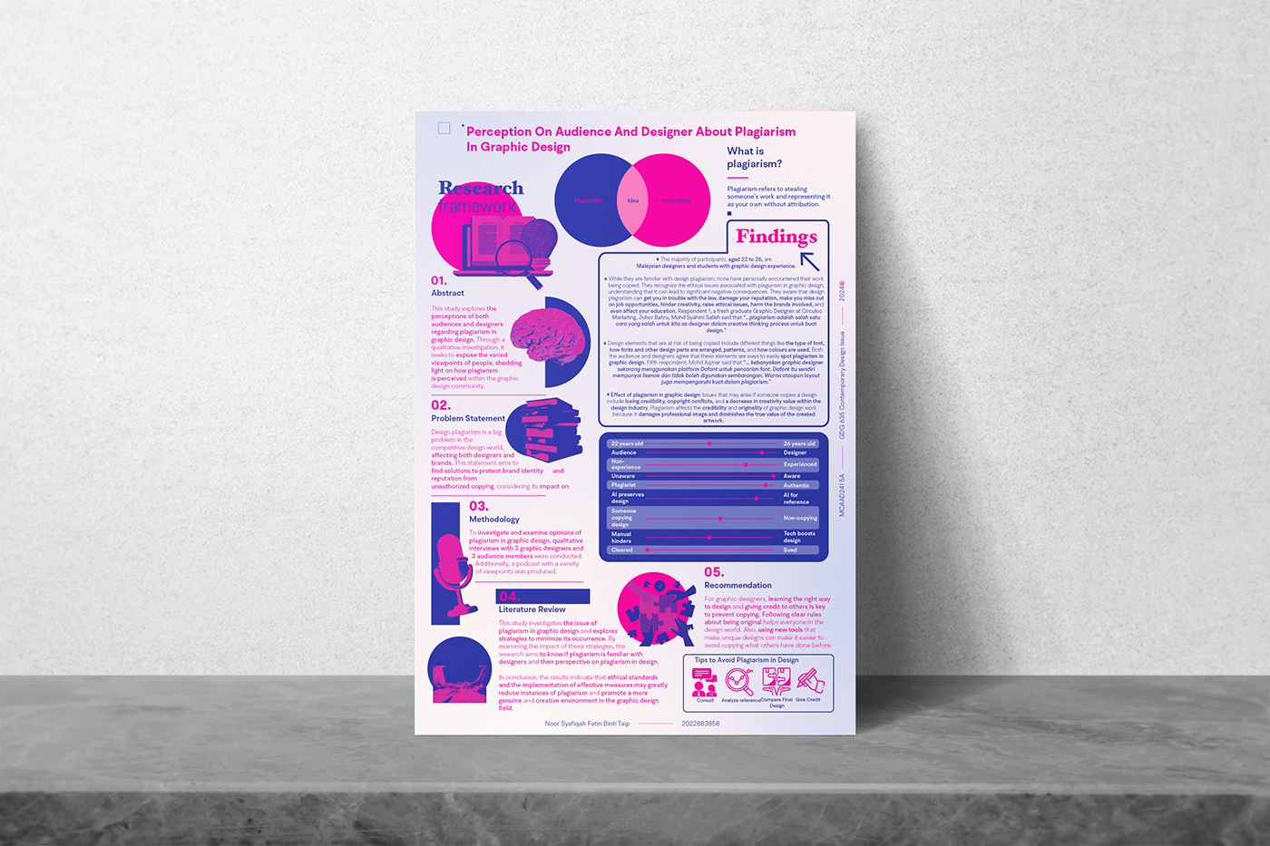infographic graphicdesign Research Report Layout risograph risography Risoprint Digital Art 