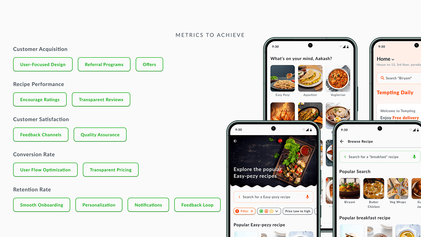 design UI/UX ui design Mobile app user experience app design Case Study ux food delivery recipe kit