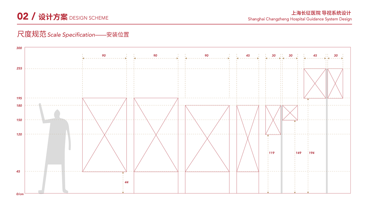 design Guide Icon indoor information design Layout Design service