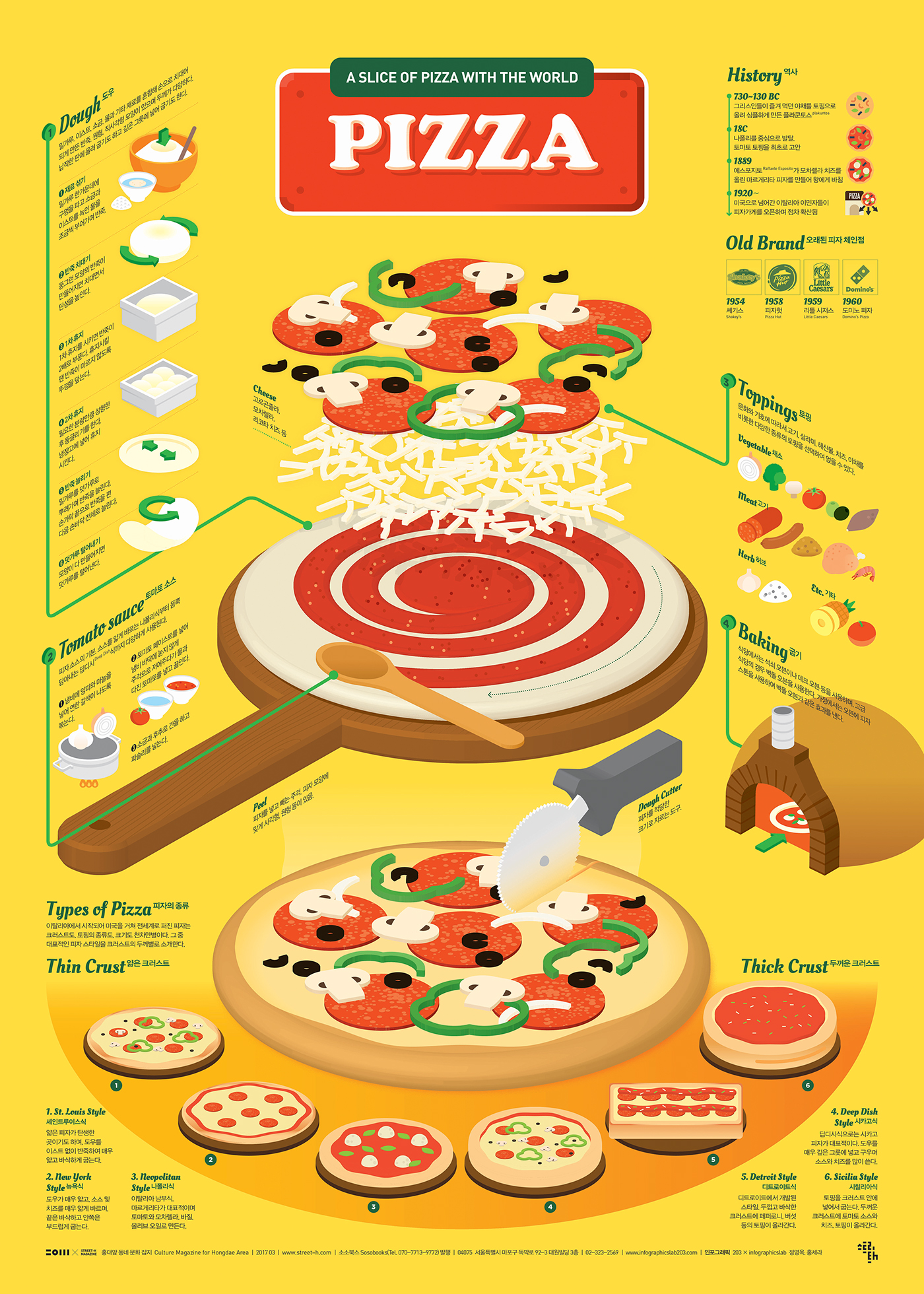 #Poster #Design #graphic design #infographic #infographics #data visualization #editorialdesign #food    #pizza #203x