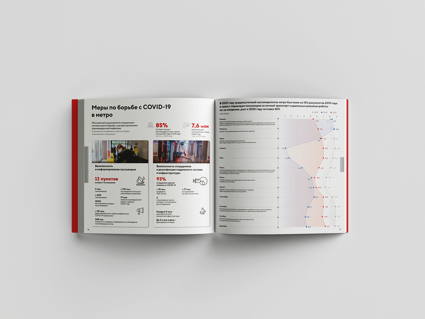 annual report Annual Report Design design editorial InDesign presentation presentation design
