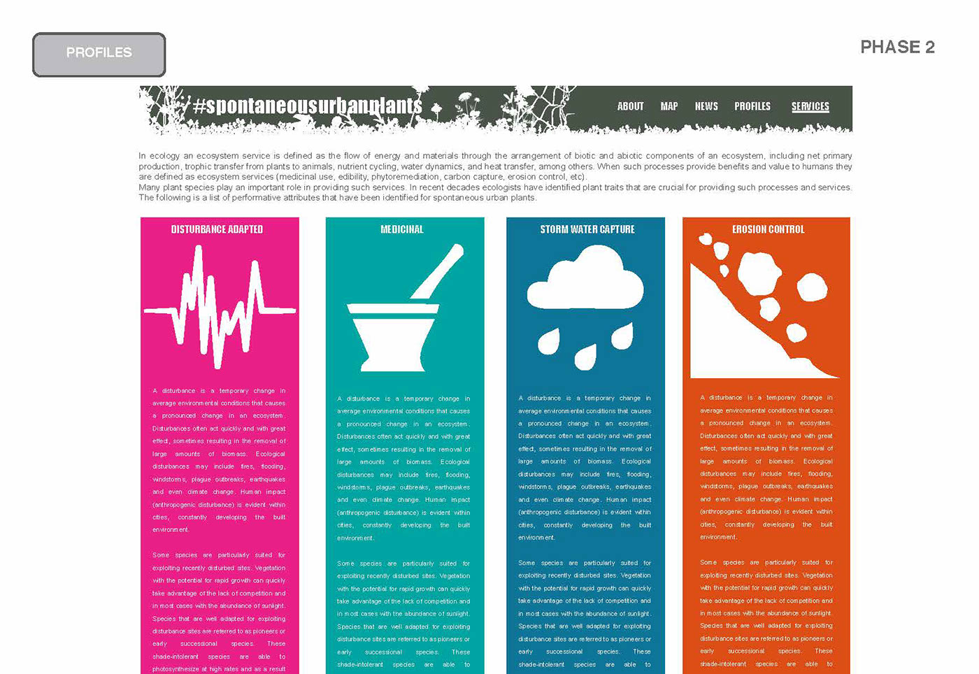 urban plants Ecology invasives Urban plants botany ecosystem maps