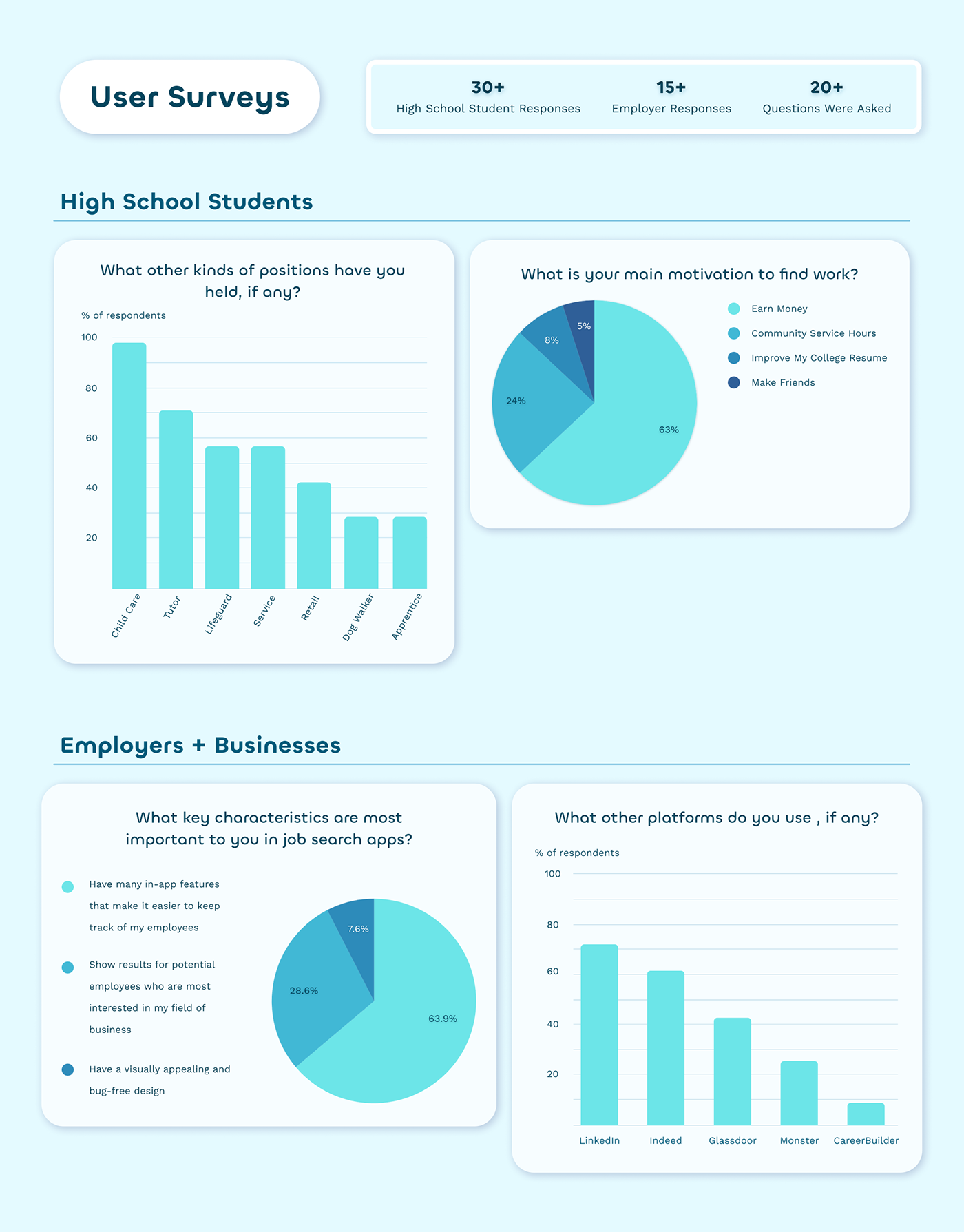 UI/UX Figma Mobile app Case Study app design portfolio user experience jobapp jobsearch jobsearchapp