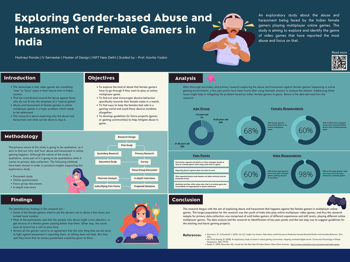 abuse female gamers Gamers Gaming gaming abuse indian gamers misogyny