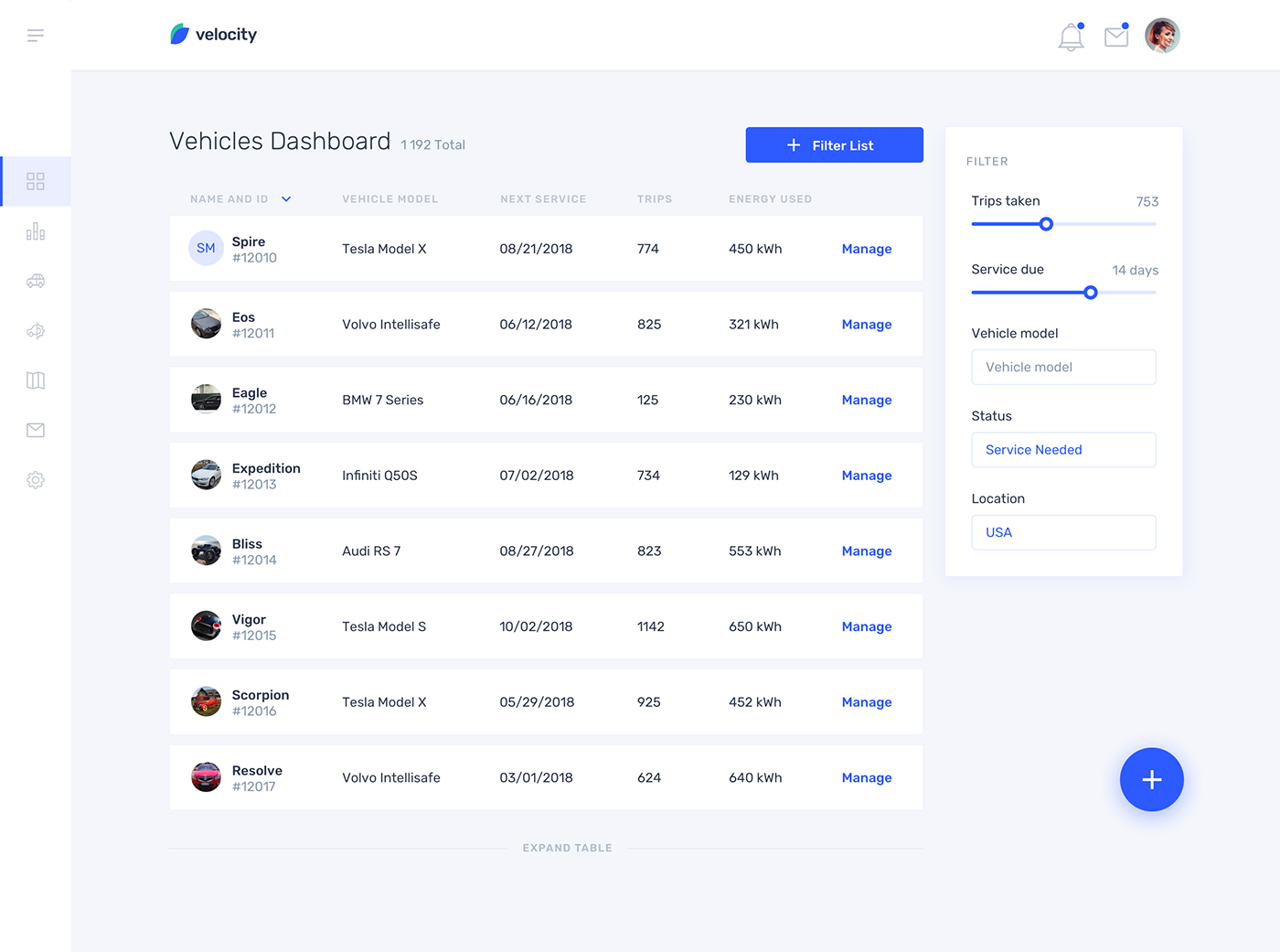 admin panel admin dashboard panel UX design