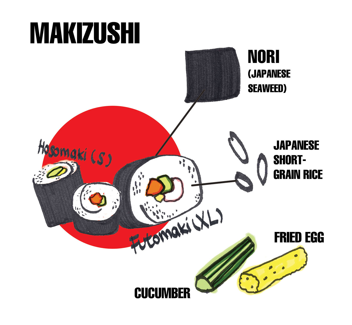 japanese culture illustrations Sushi