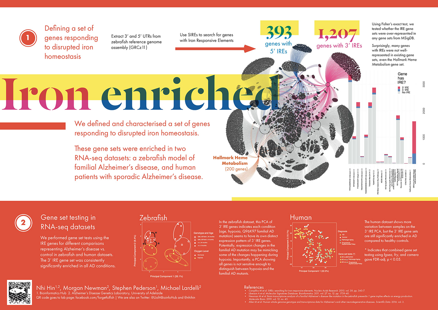 bioinformatics data visualization RNA-Seq scientific poster science Science poster
