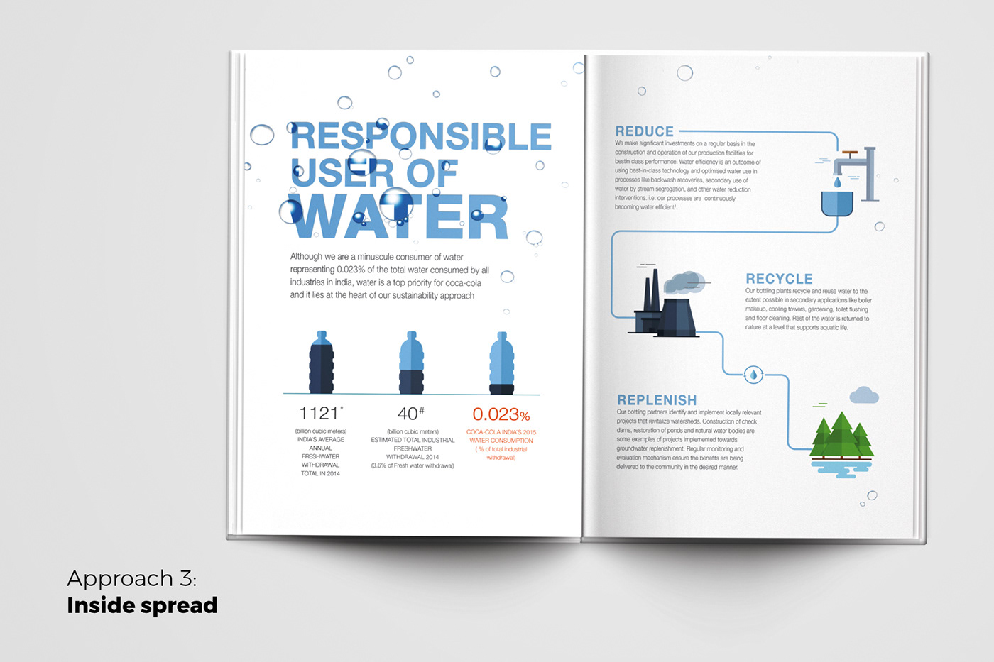 editorial design  Coca Cola Sustainability recycle ecofriendly ILLUSTRATION  book design