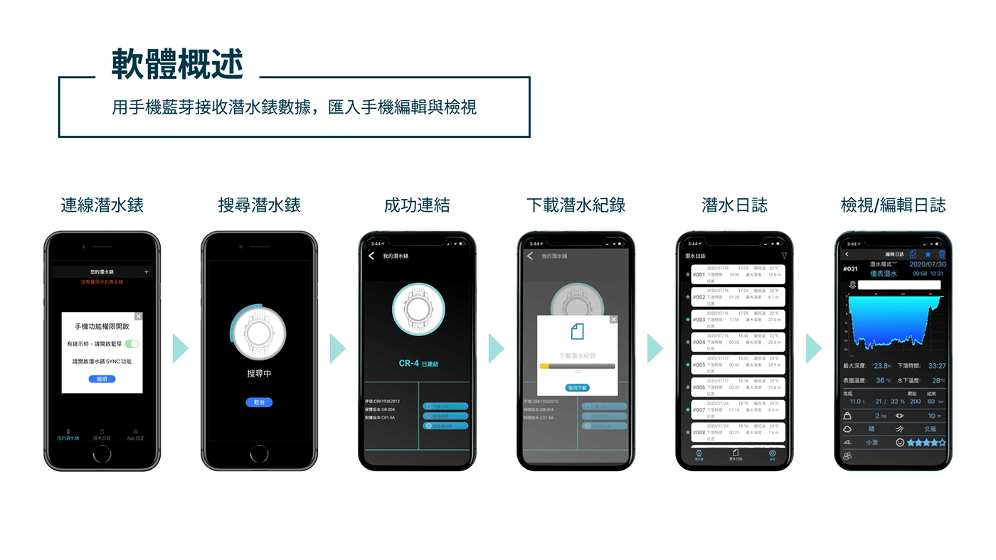 design digital Mobile app product design  UI ui design UI/UX user interface ux UX design