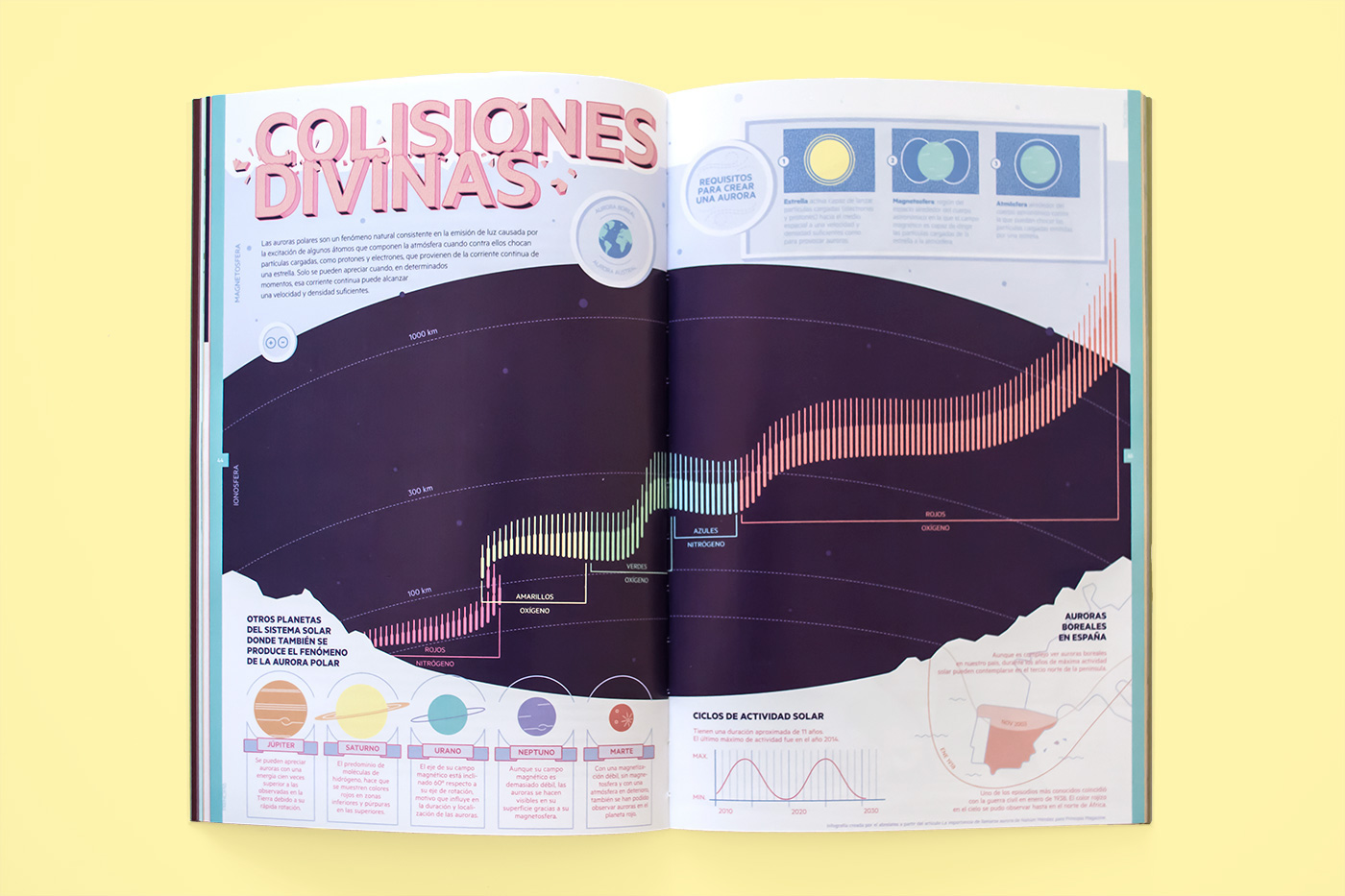 infographics infografia Aurora Borealis aurora australis science Principia Magazine