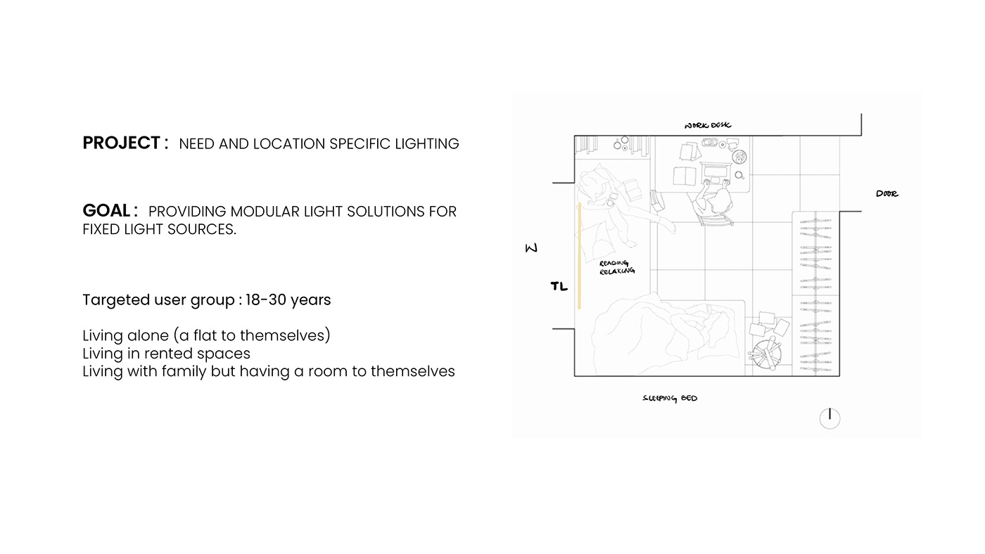 clover illumination industrial design  light Lighting Design  modular portable product design 
