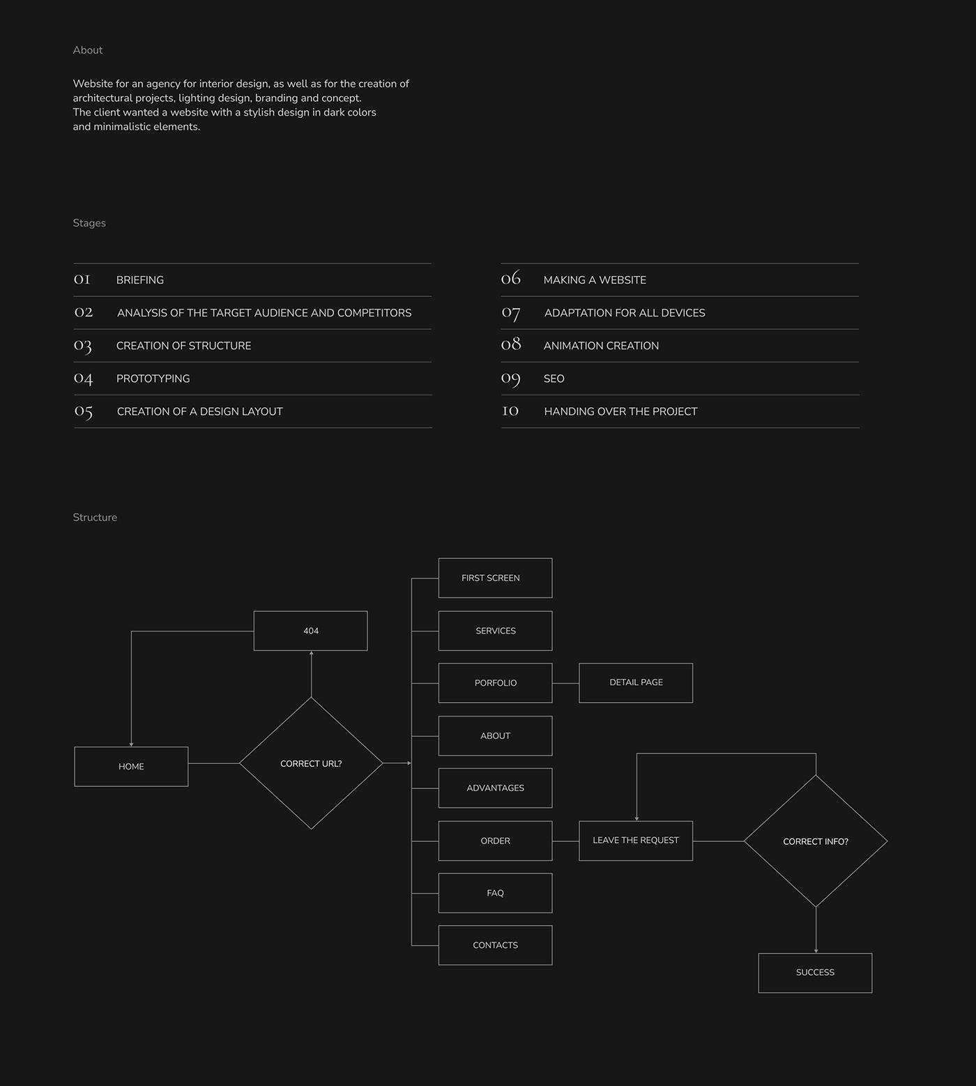 Figma landing page site UI/UX Web Design  Webdesign Website дизайн лендинг сайт