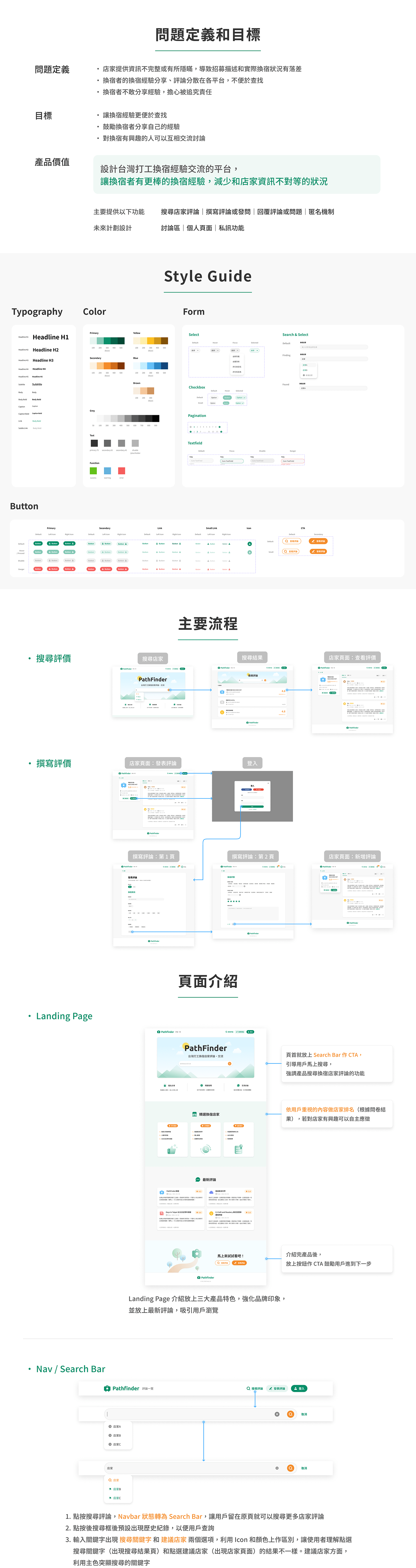 Responsive web design UI/UX