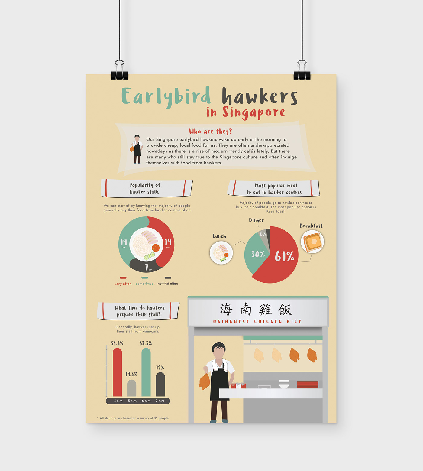 infographic infographics poster singapore hawker Charts Data chicken rice Uncle Vector Illustration