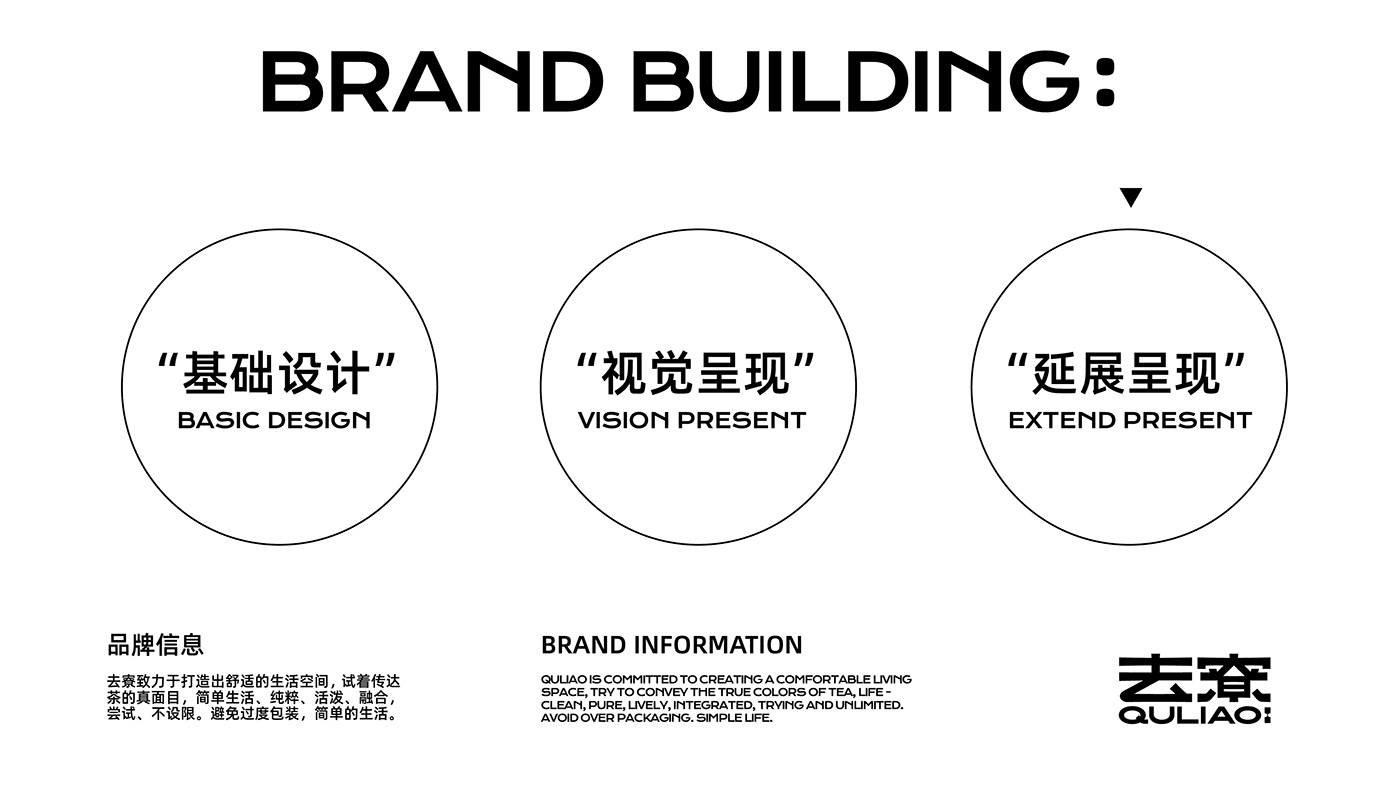 Brand Design branding 
