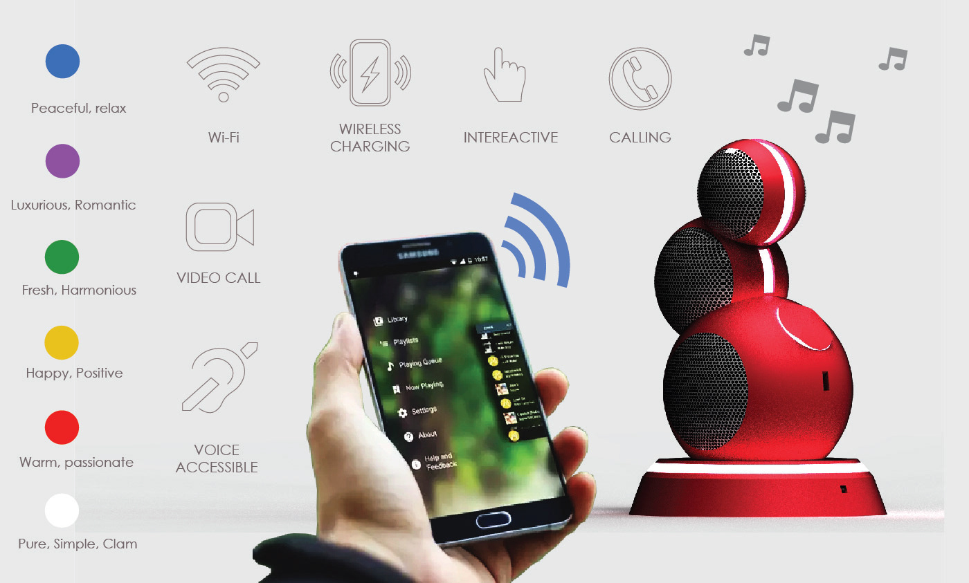 smartspeaker speaker bluetoothspeaker Projector Wirelesscharging moodlights personal assistant connecting device