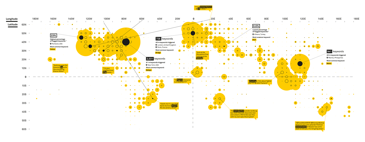 data visualisation Data Viz data visualization poster infographic Censorship privacy Exhibition 