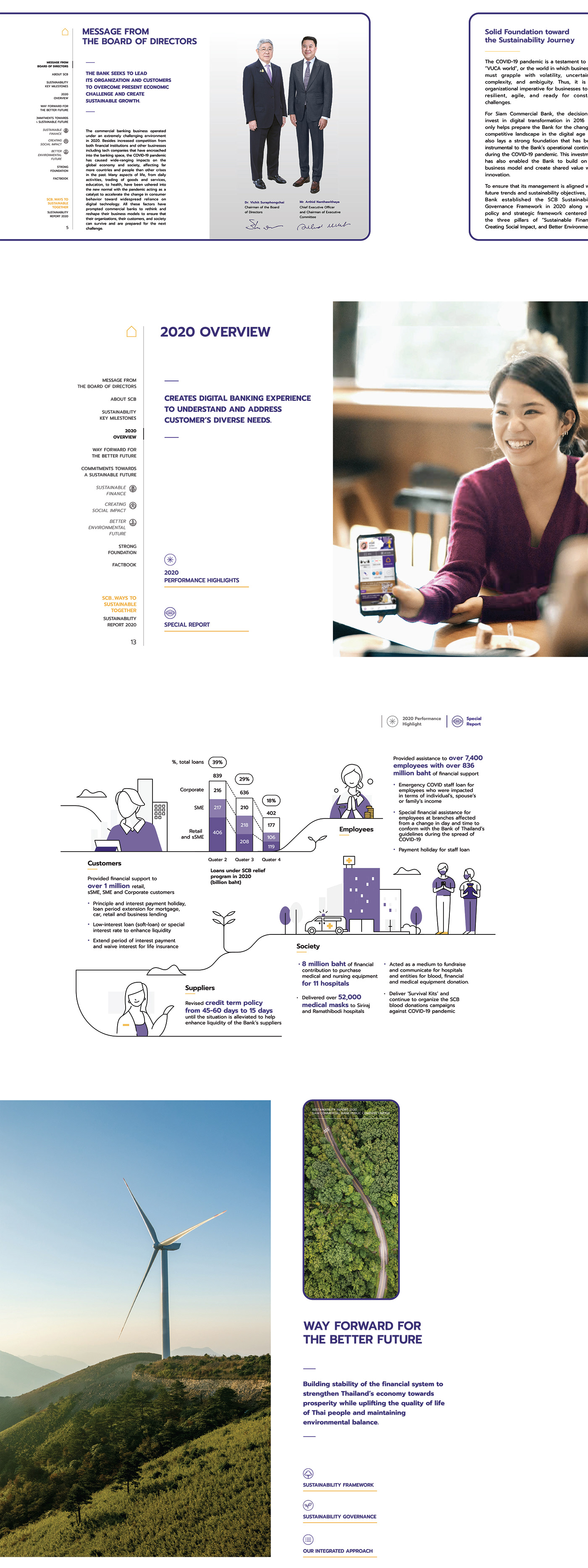 ILLUSTRATION  infographic interactive Layout mobile online scb Sustainability ux/ui Web