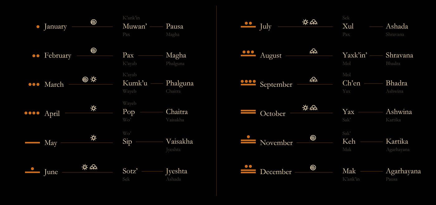 data visualization information design calendar astronomy timekeeping mayan Hindu transcultural