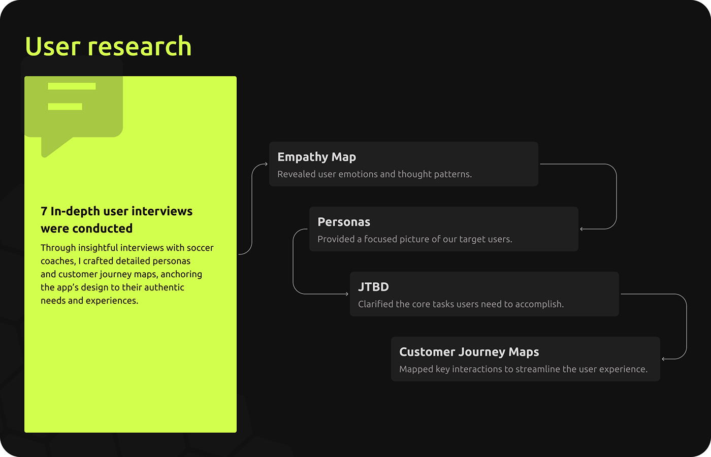 ux UI/UX Figma user interface Mobile app research user testing User Centered Design