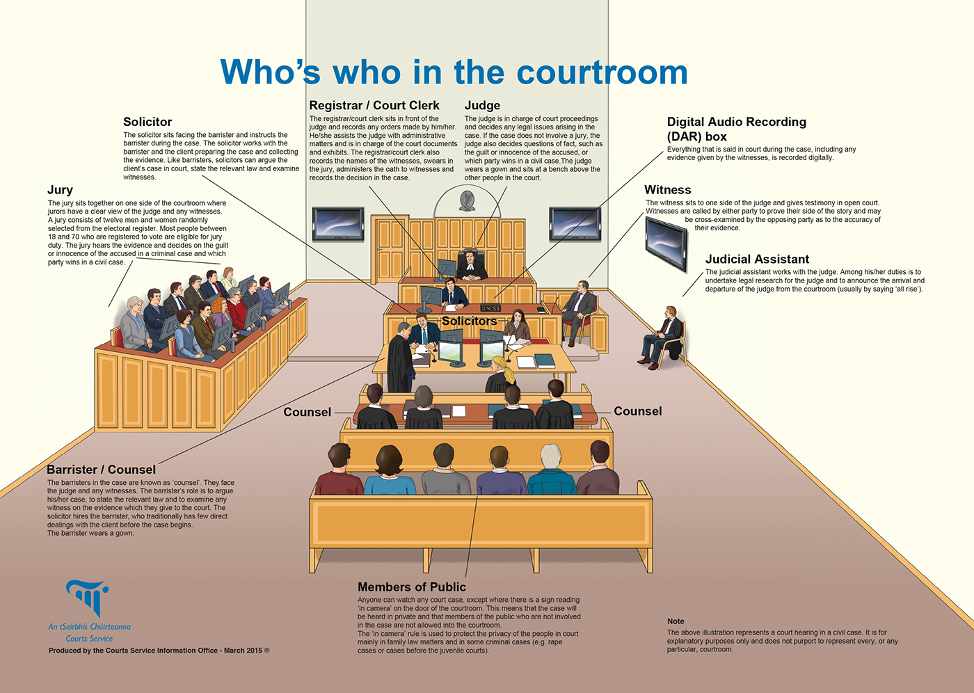 infographics information graphics poster court diagram who's who diagrammatic justice department law judges.
