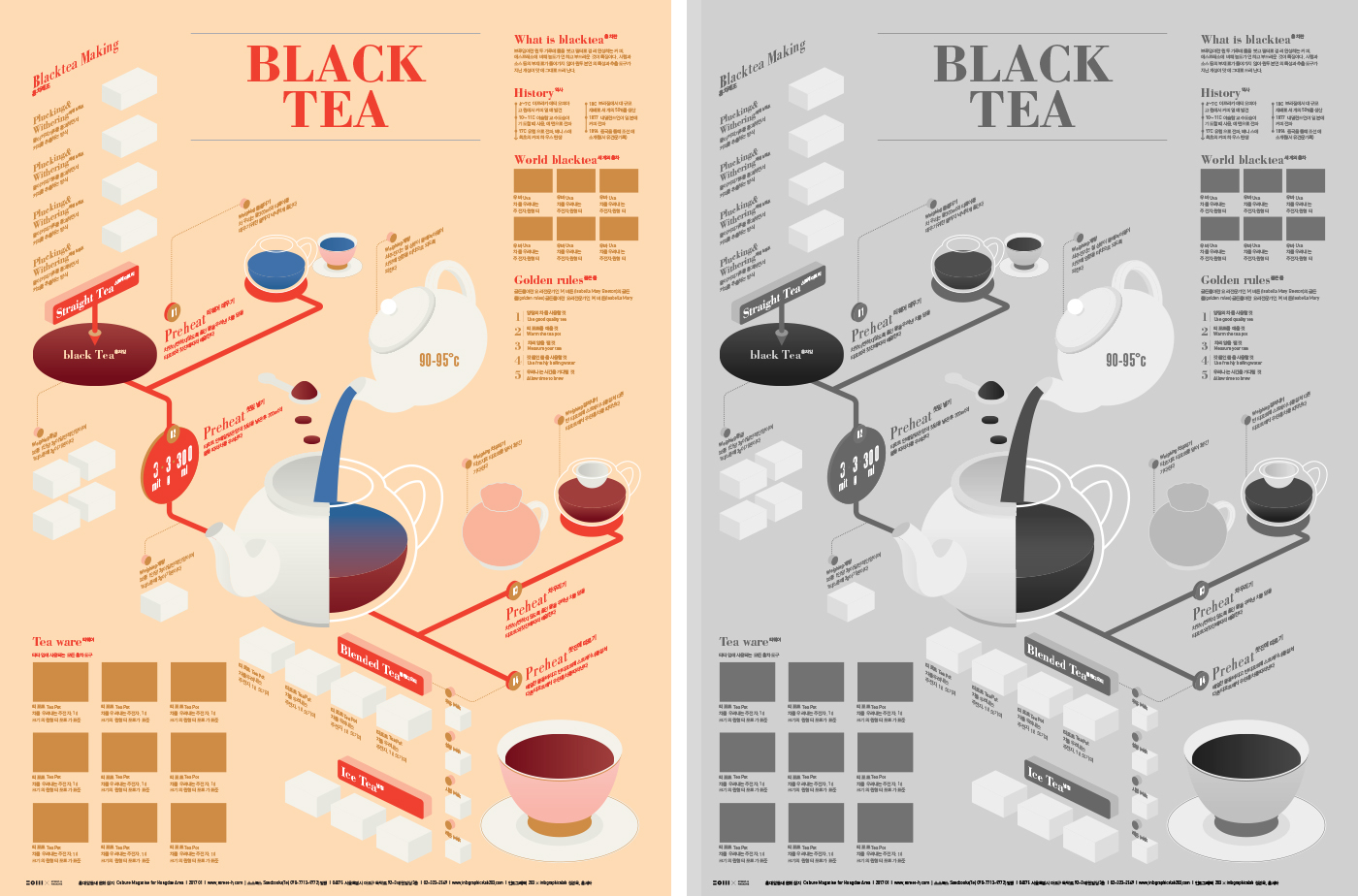 #Poster #Design #graphic design #infographic #infographics #data visualization #editorialdesign #drink #blacktea #203x