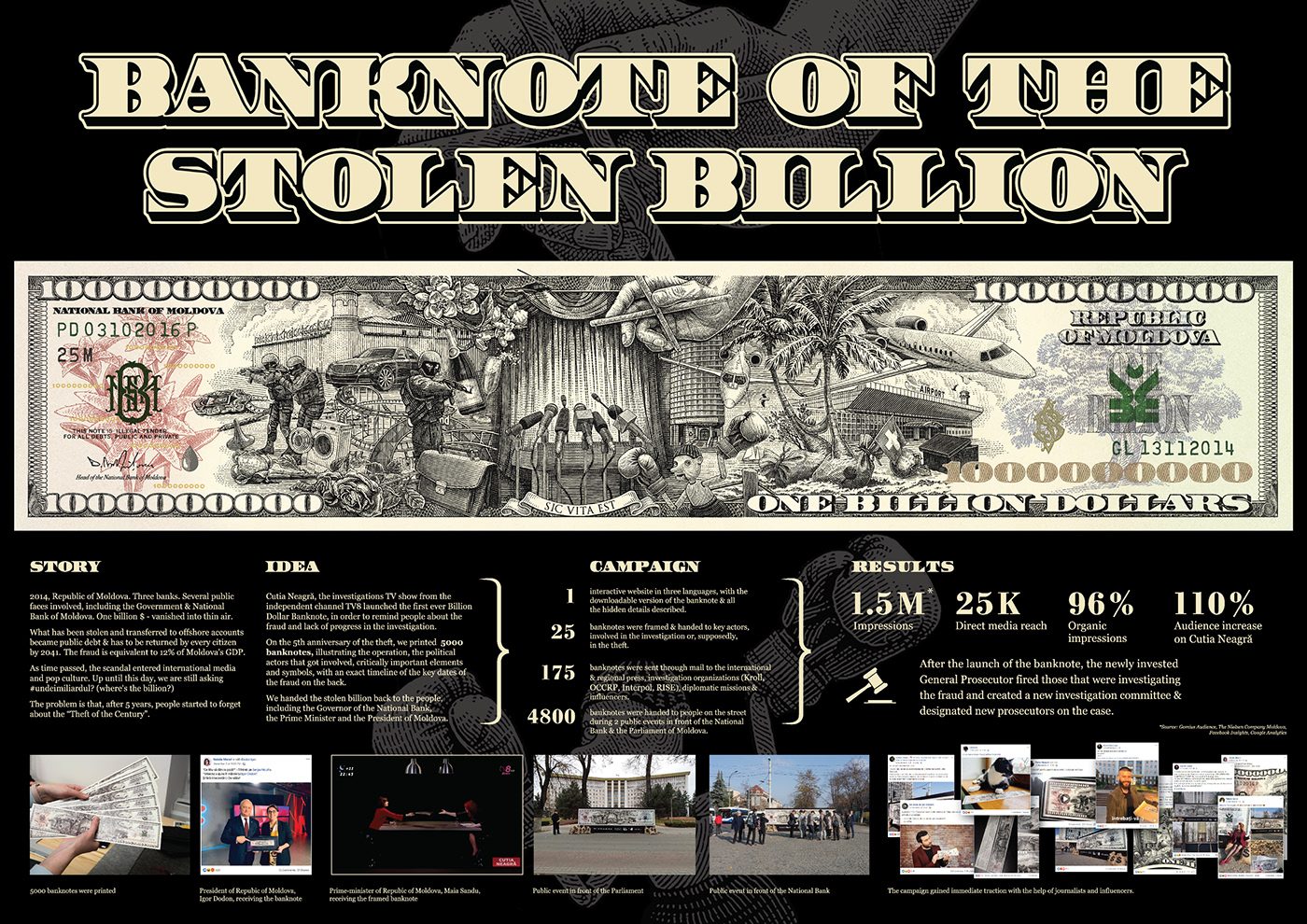miliardul billion Banknote money engraving Bank dollar fraud Moldova