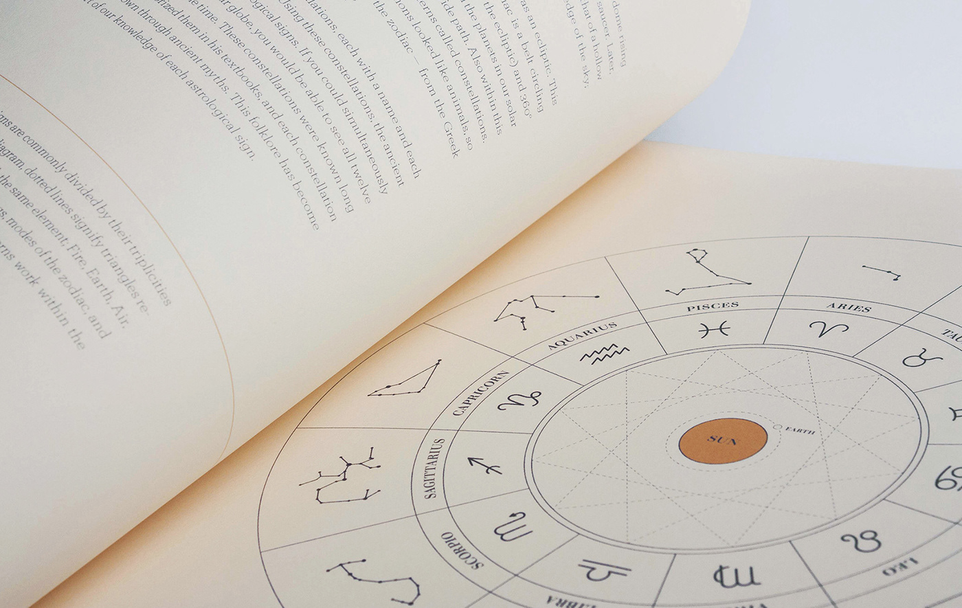 #print #book #Zodiac #constellation #STARS #astrology #bookbinding #navy #gold #history #astronomy  #glyph #signs
