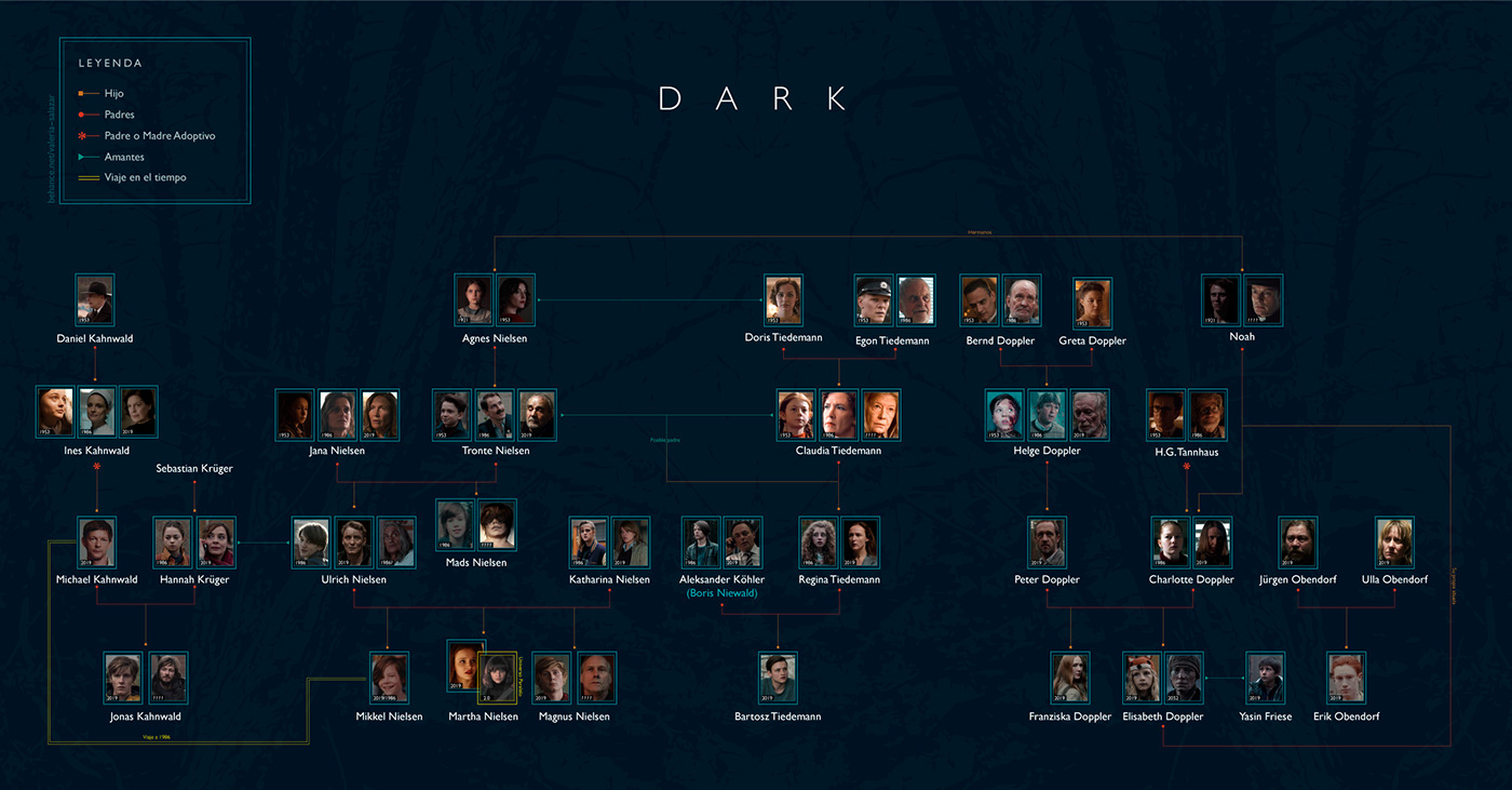 dark genealogical Tree  genealogical tree Árbol genealógico Dark Netflix dark serie dark tv series