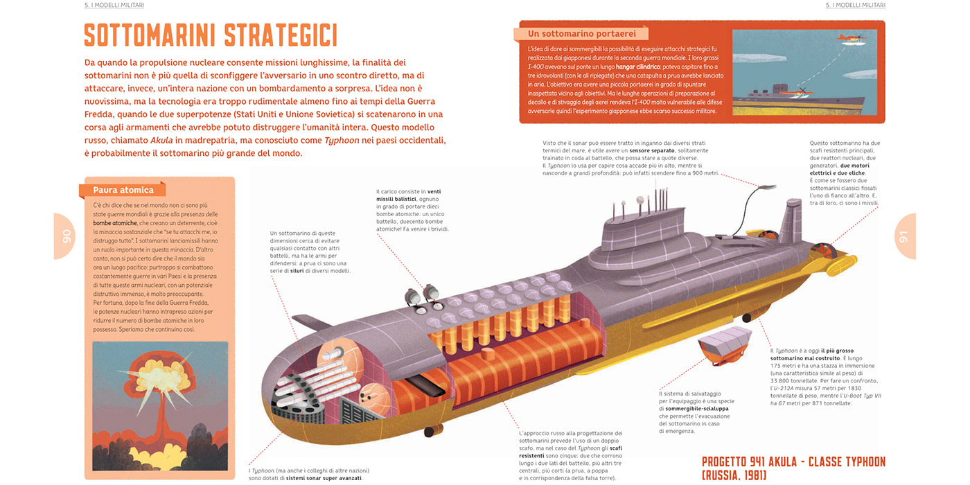 illustration of a submarine from ww2
