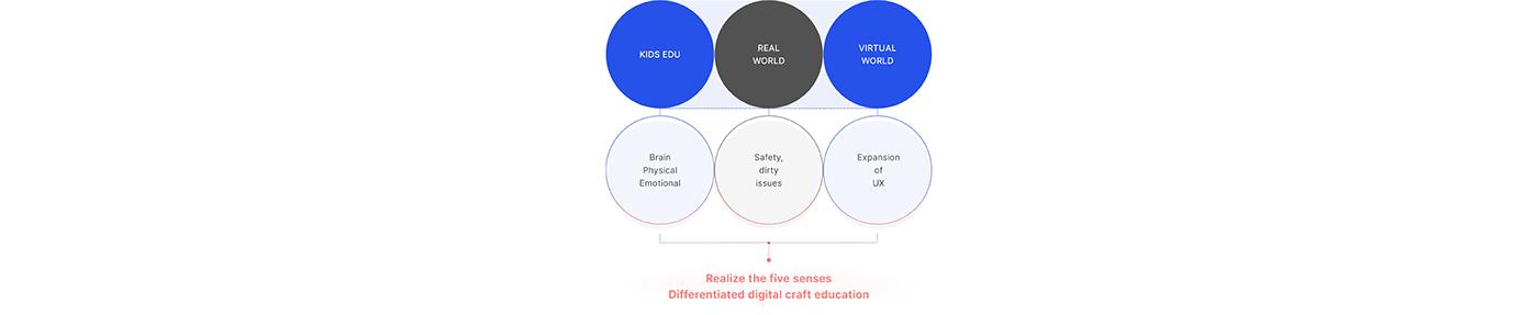 kids Education future concept idea objet toy vr