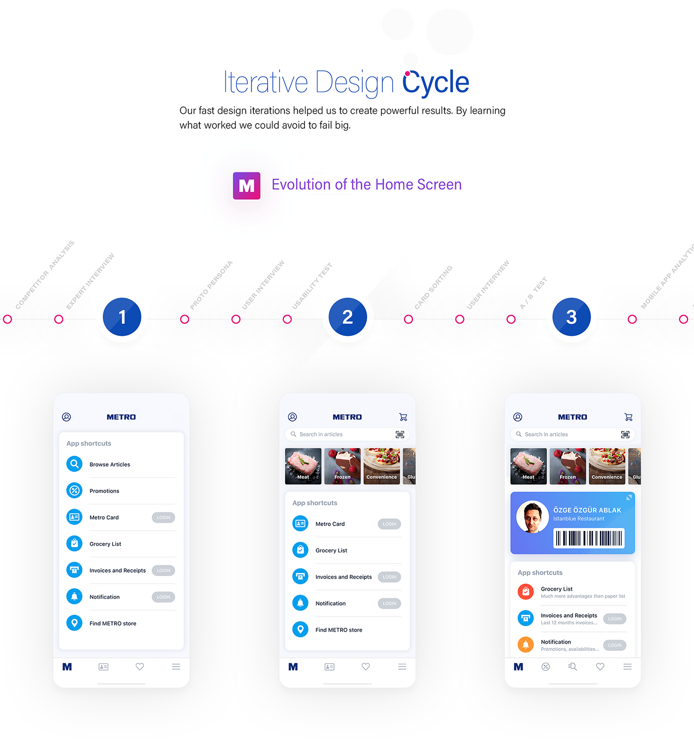 animation  b2c design studio e-commerce metro mobile persona Shopping Uiser Interface user experience