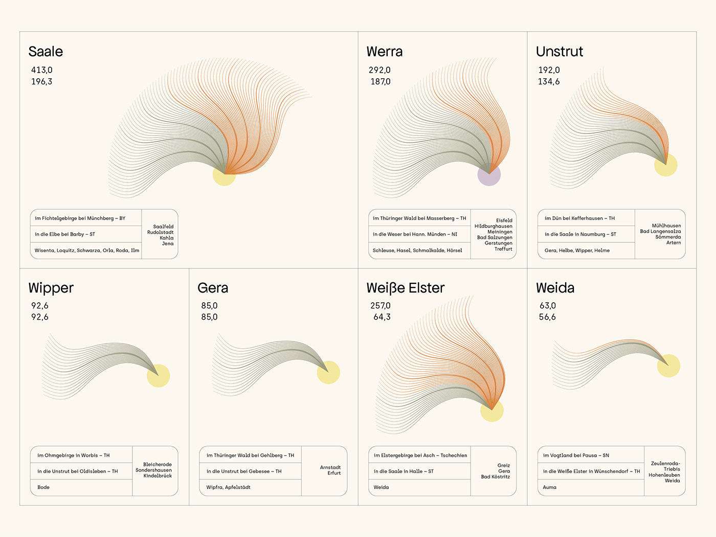 infographic data visualization information design typography   infographics graphics designer germany river thüringen