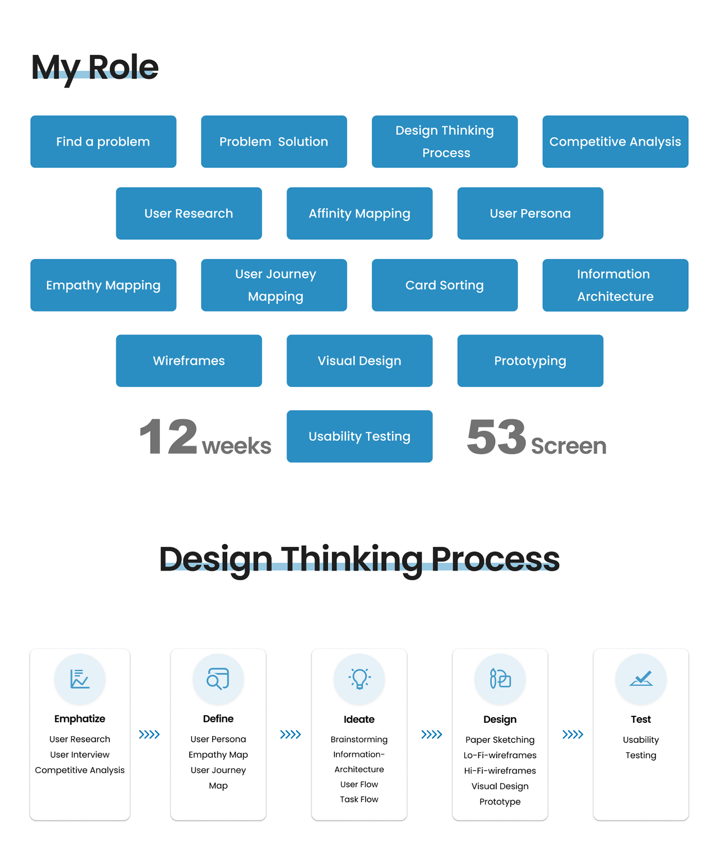 UI/UX Case Study UX design Figma user interface ui design Design Thinking Process User Centered Design good ui like minded people