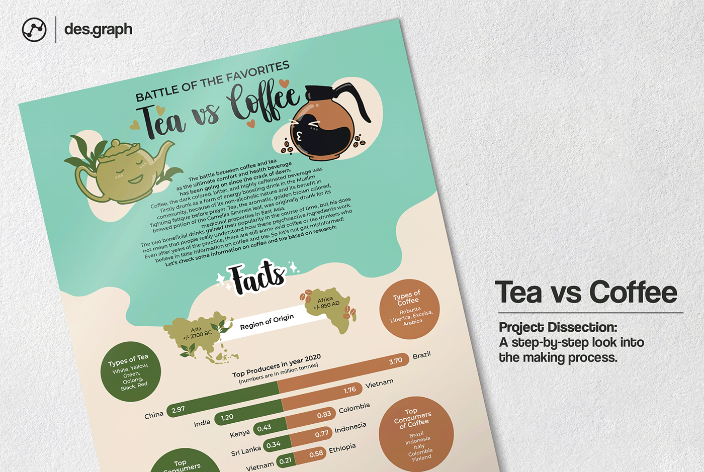 PROJECT DISSECTION:
Title Page
Tea VS Coffee