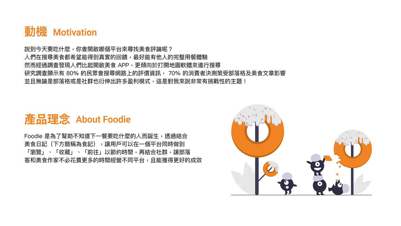 app Case Study Figma Food  UI ui design UI/UX ux UX Case Study UX design