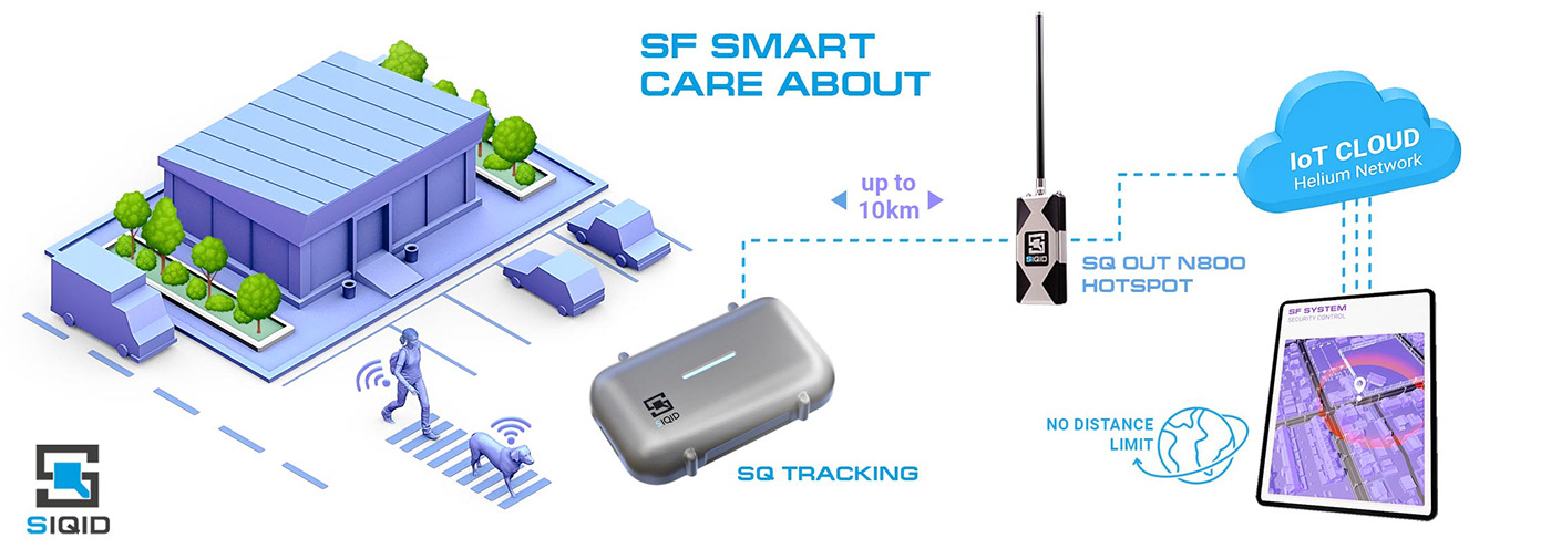 care about helium IoT lorawan Smart Smart Agriculture smart city smart energy Technology
