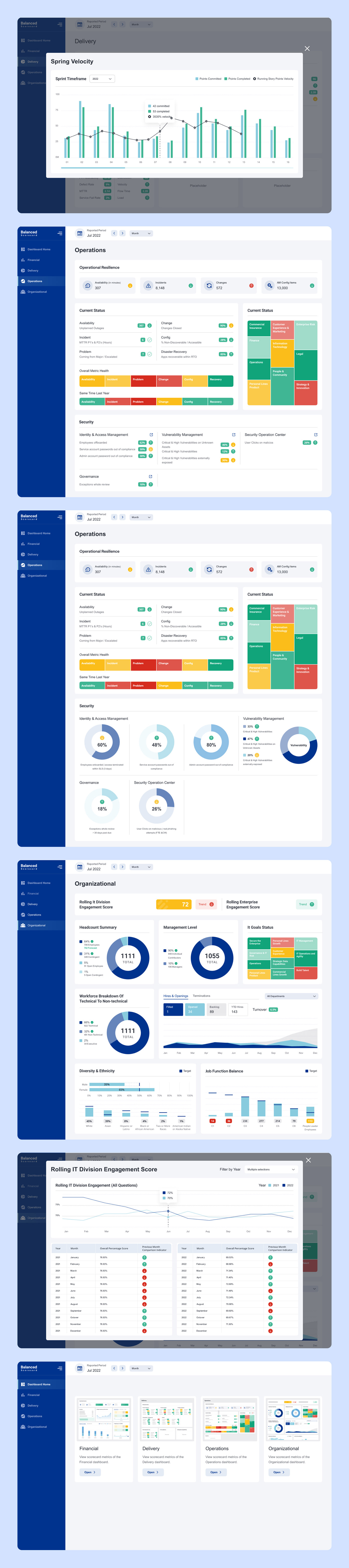 dashboard Project Management reporting management report business analytics user interface time management