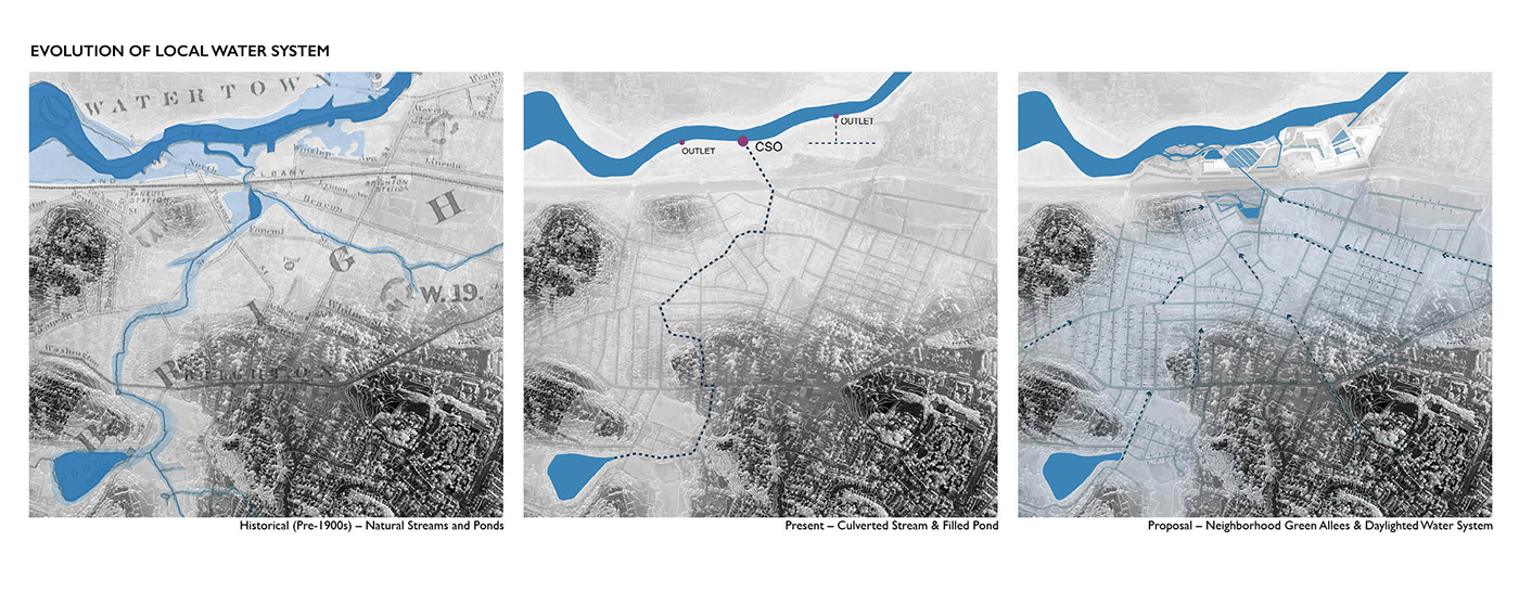 urban urban design landscape architecture landscape urban system