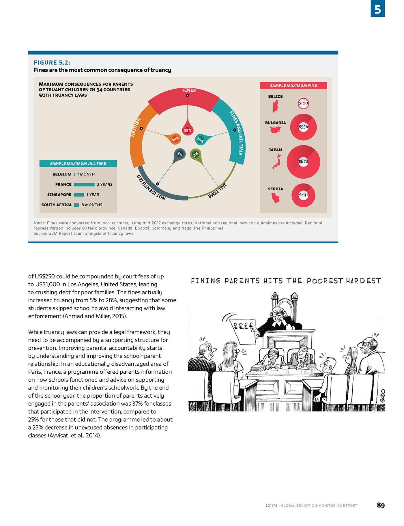 Data data visualization infographic design art ILLUSTRATION  UNESCO report information design graph