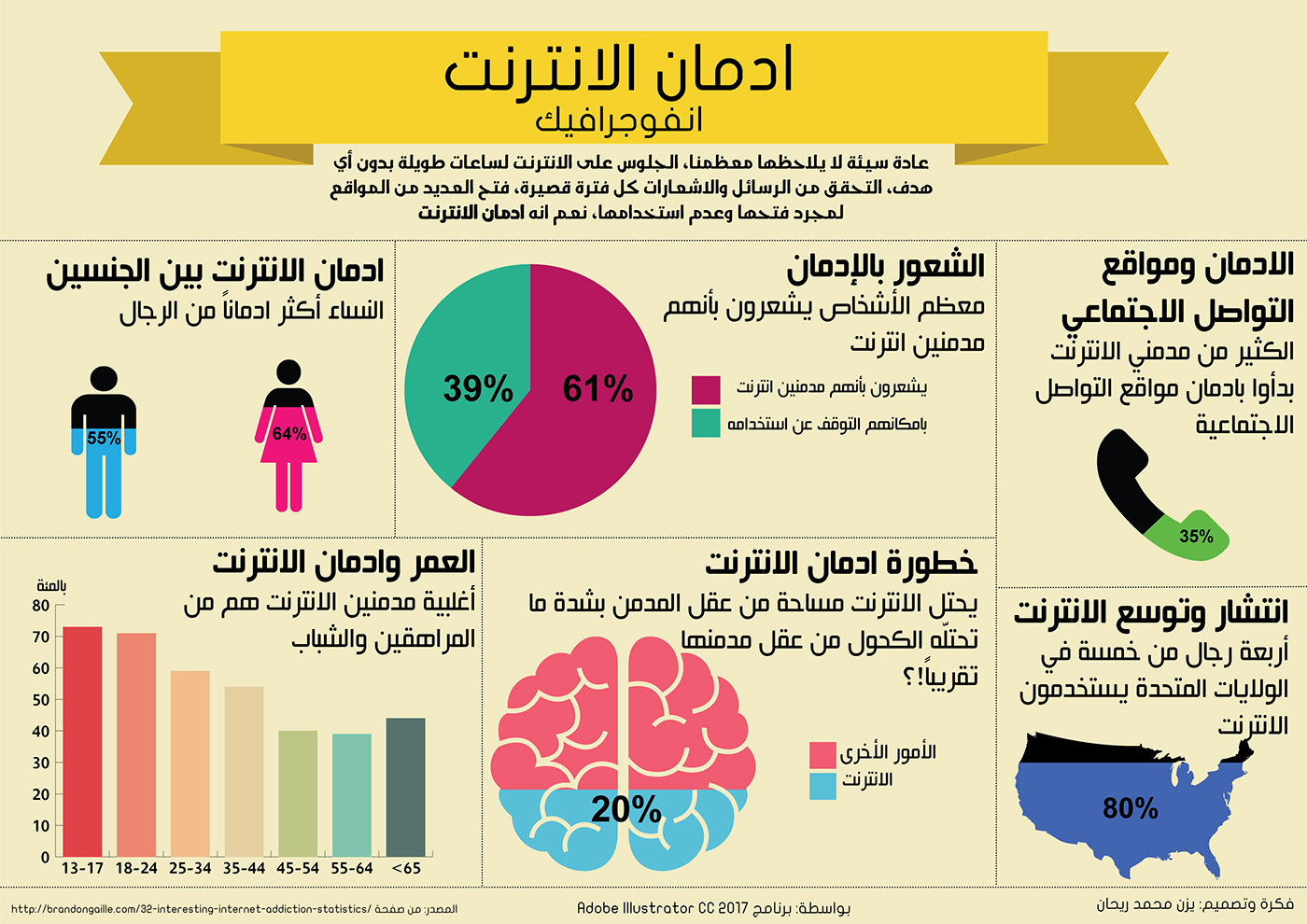 arabic ادمان الانترنت infographic Illustrator