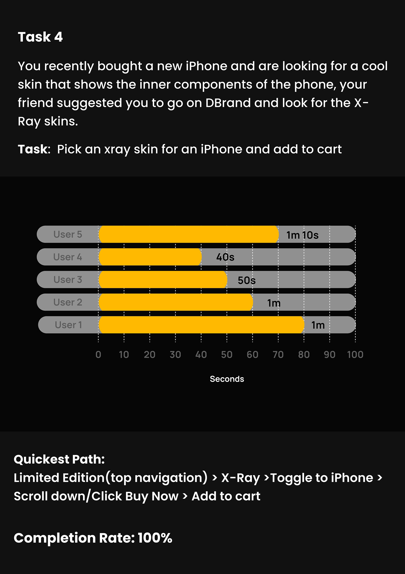 usability testing dbrand ux redesign