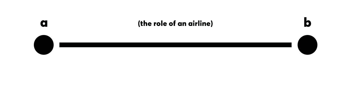 airplane aviation Airlines airport writer simple plane air Fly