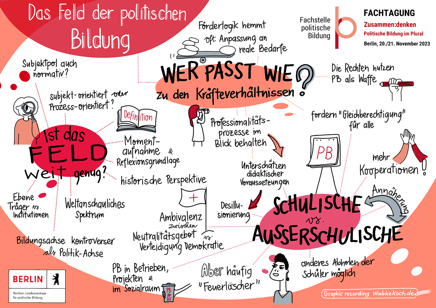live illustration graphic recording berlin politische bildung