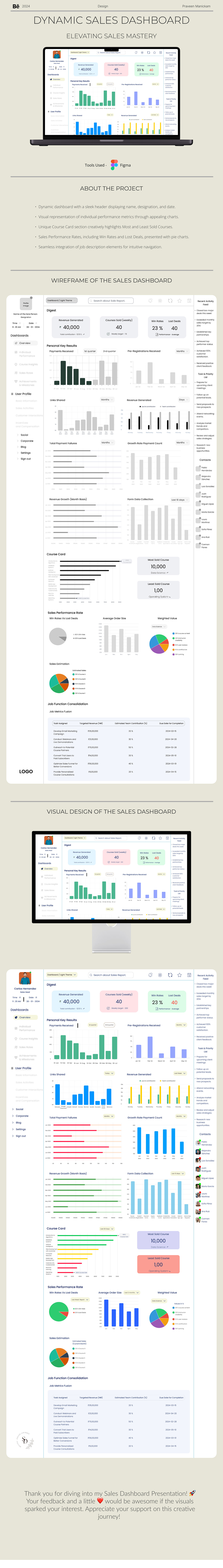 dashboard sales Performance Sales dashboard UI/UX Figma user interface ui design ux/ui Web Design 