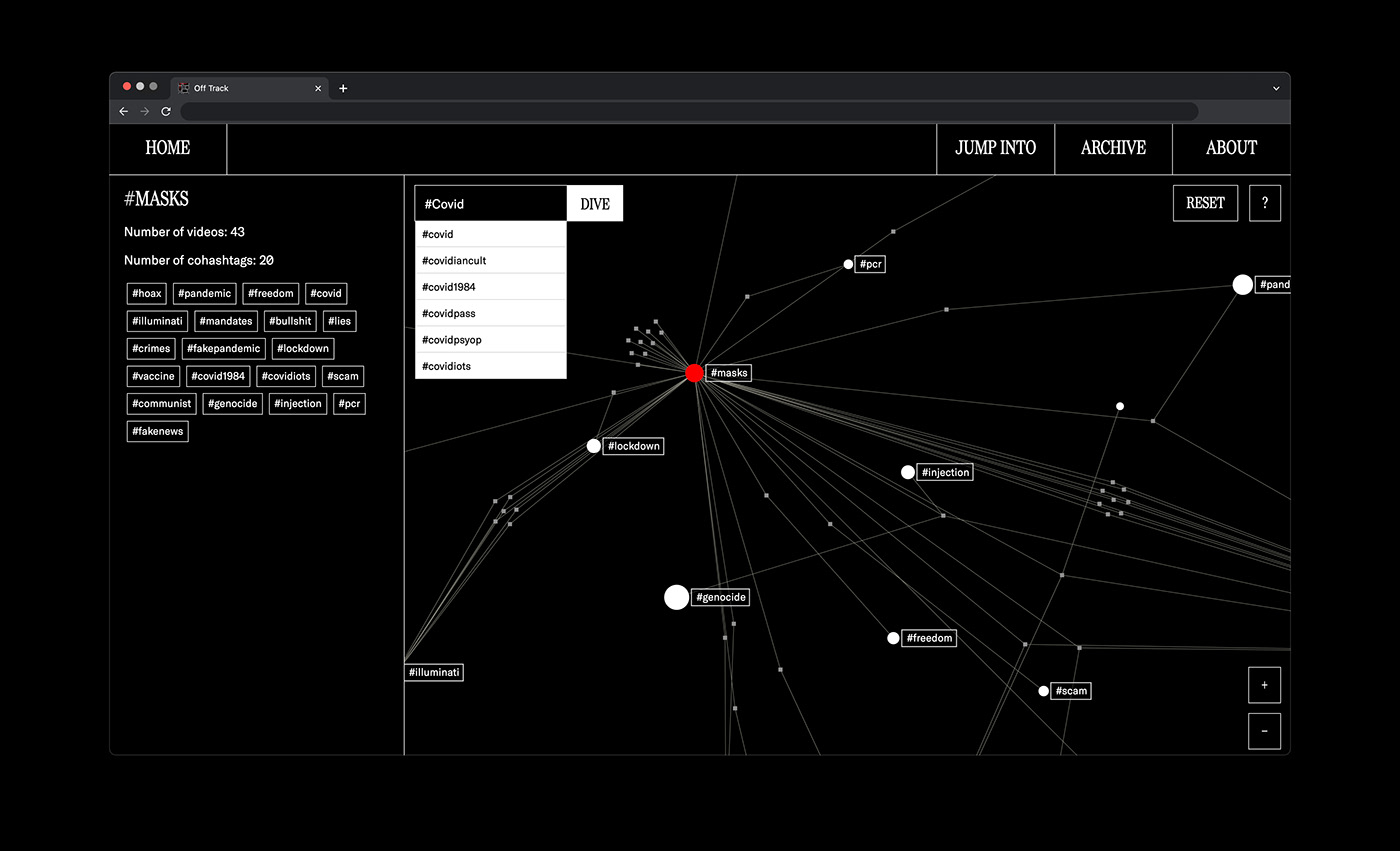 data visualization infographic network UI/UX COVid Website Data dataviz coding