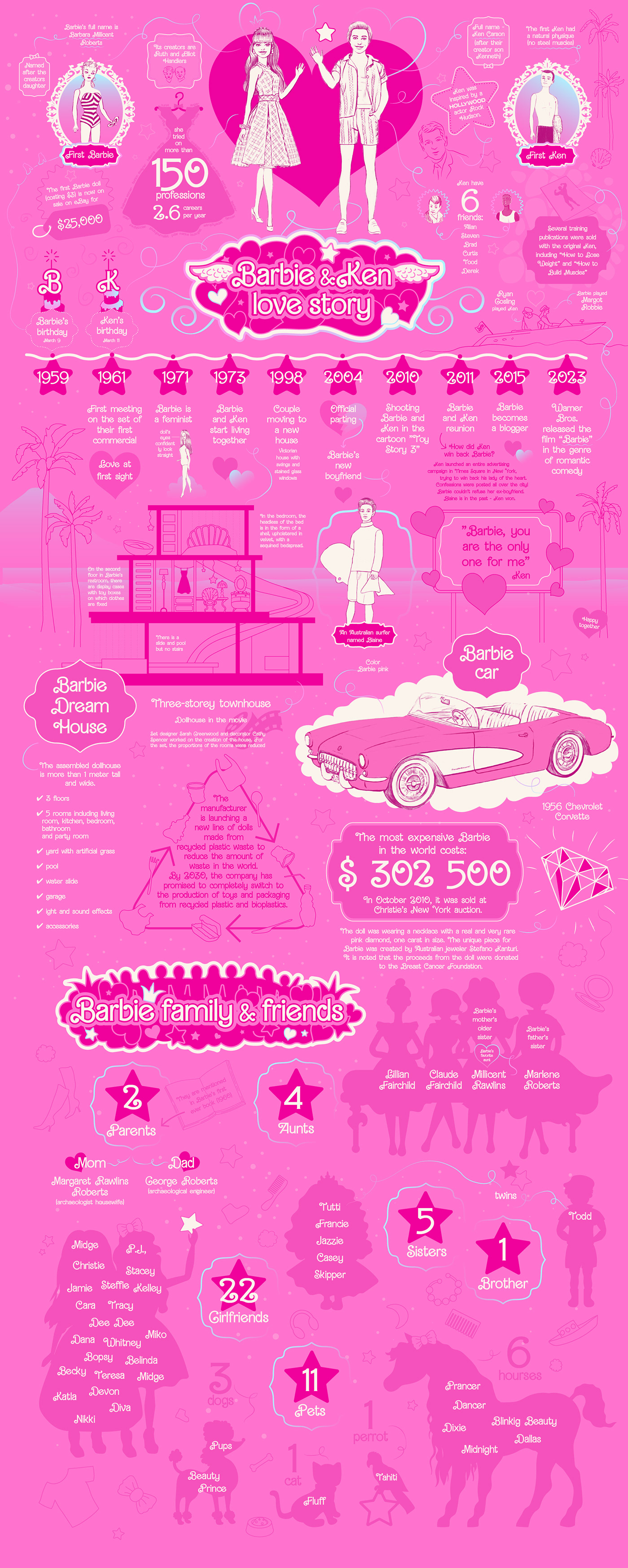 barbie infographics infographic data visualization mattel barbie infographic information design lovestory pink poster barbiecore